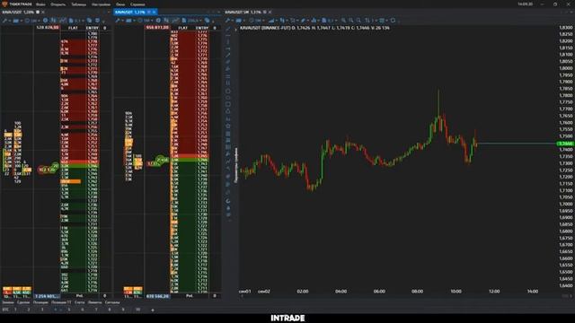 ОНЛАЙН СКАЛЬПИНГ КРИПТОВАЛЮТ!ТОРГОВЛЯ ФЬЮЧЕРСАМИ НА BINANCE!