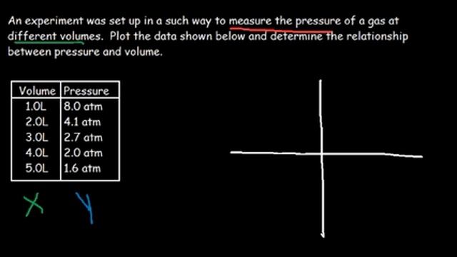 Dependent and Independent Variables