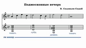 Основы гармонии урок 2
