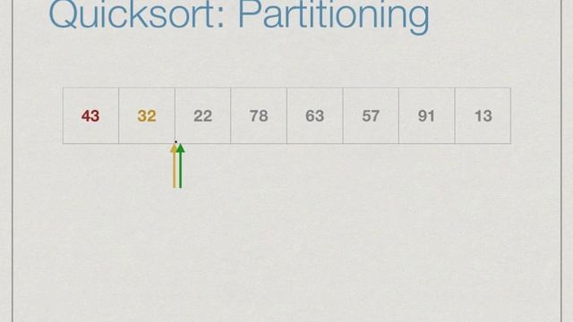 quicksort смотреть онлайн