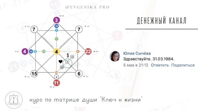 Что блокирует твои деньги | денежный канал | матрица души | матрица судьбы | разбор по дате рождени