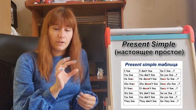 Грамматика. Present Simple vs Present Continuous. Форма и сравнение употребления.