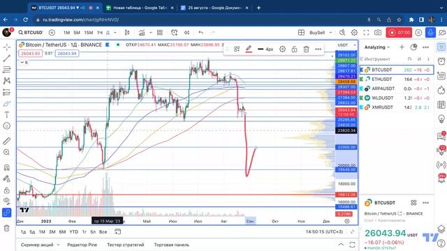 Биткоин 19500 или 28000? Куда дальше?Критические точки #btcusdt #ethusdt #arpausdt #wldusdt #bitget