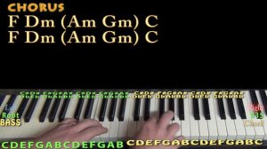 Starman (David Bowie) Piano Lesson Chord Chart
