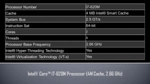 Intel® Core™ i7 620M Processor