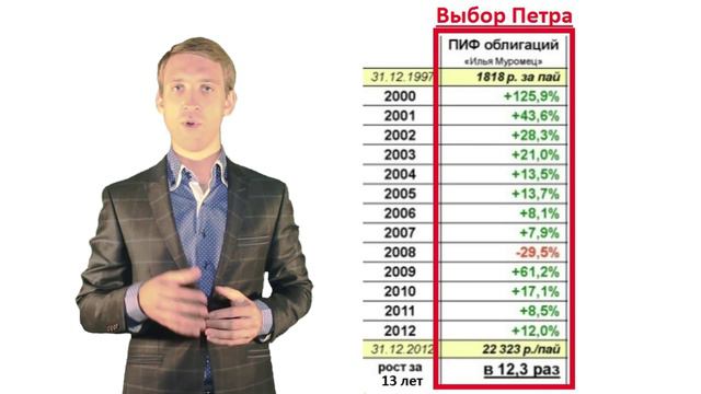 Куда вкладывать деньги. 6. Как правильно инвестировать. Выгодный финансовый портфель на практике.