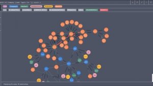 Graph modeling using Neo4j