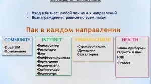 Чем новая концепция Gnetwork 2013 лучше старой С точки зрения накопительной программы на квартиру