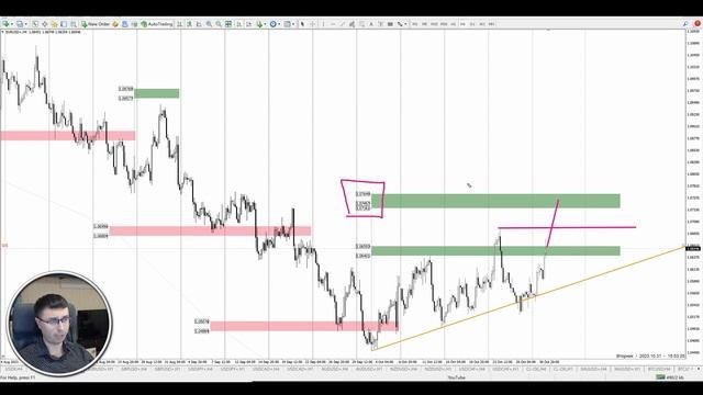 Среднесрочный анализ FOREX на 31 октября | Обзор рынка | Прогноз