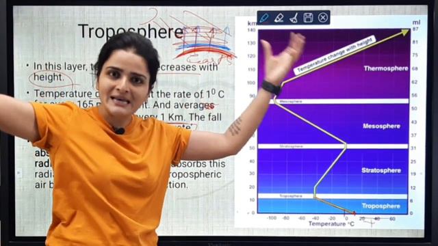 Climatology & Atmosphere | Structure of Atmospheric Layers | Geography by Parcham Classes