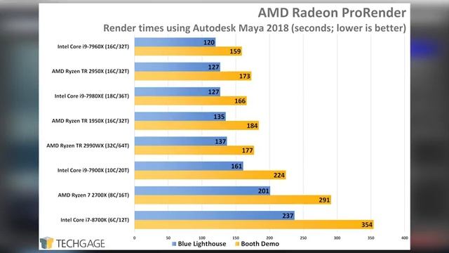 Workstation Powerhouses: Ryzen Threadripper 2950X & 2990WX Review