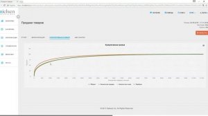 Продажи товаров  Кумулятивная кривая