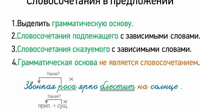 Словосочетание в предложении 4 класс 21 век урок 121 презентация