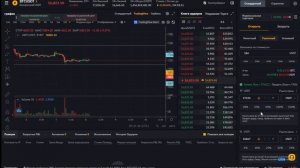 Как контролировать риски на бирже Bybit. Стоп лосс. Тейк профит.