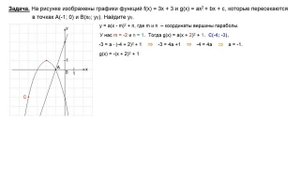 На рисунке изображены графики функций