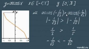 ОБРАТНЫЕ ТРИГОНОМЕТРИЧЕСКИЕ ФУНКЦИИ 11 класс ТРИГОНОМЕТРИЯ