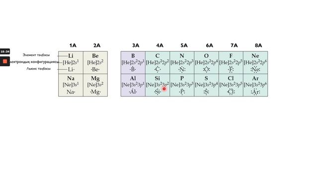 6.2. Валенттік электрондар және октет ережесі смотреть онлайн