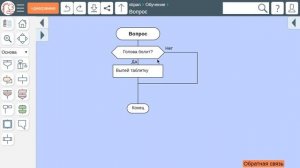 Как нарисовать ДРАКОН-схему в DrakonHub