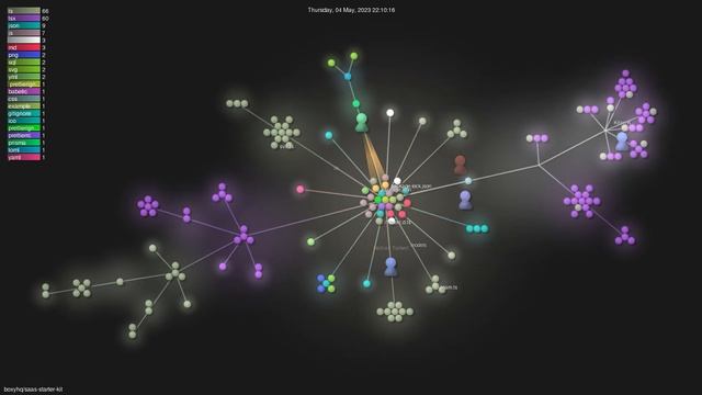 boxyhq/saas-starter-kit - Gource visualisation смотреть онлайн