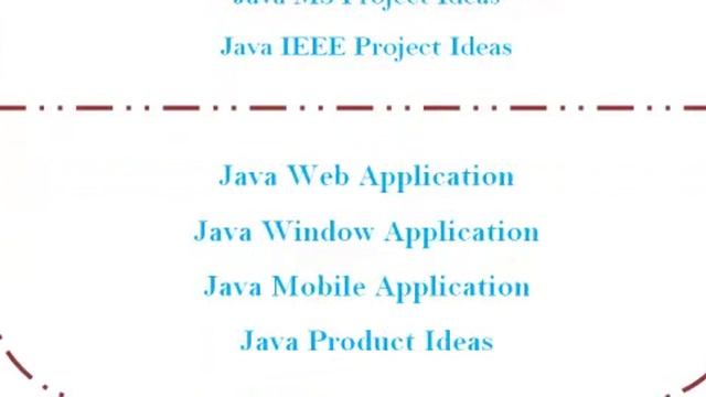 JAVA PROGRAMS IN WELLINGTON смотреть онлайн