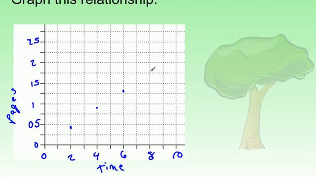 Grade 8 Lesson 4.6 смотреть онлайн