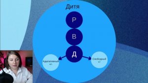 Психологически взрослый. Взять ответственность. Эго состояния. Транзактный анализ. Эрик Берн.