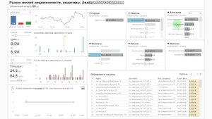 Новые объявления. Задача 2