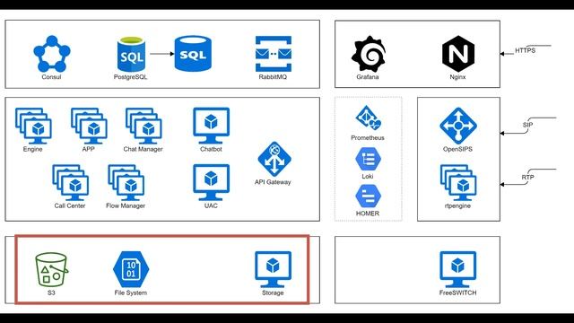 Webitel Architecture