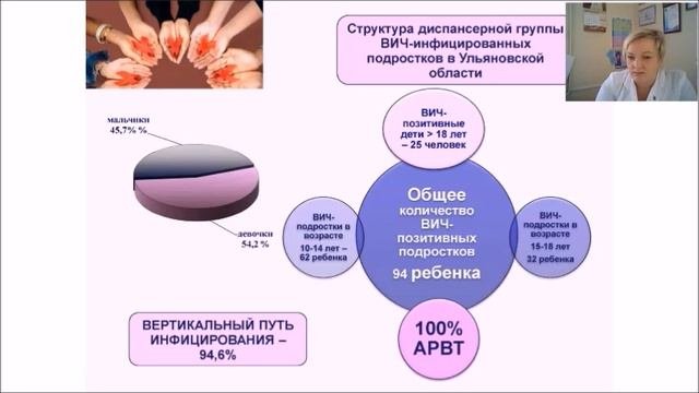 ВИЧ инфекция   сложный больной