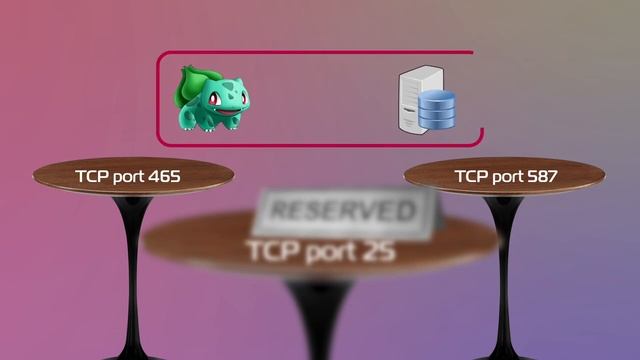 Как работает электронная почта SMTP POP3 IMAP