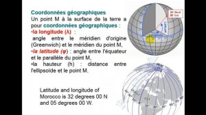 outils mathématique pour la physique (étudiant DEUG, Cycle ingénier)