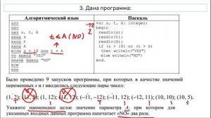 Решение задания 6 ОГЭ по информатике (задание с параметром А) (3)