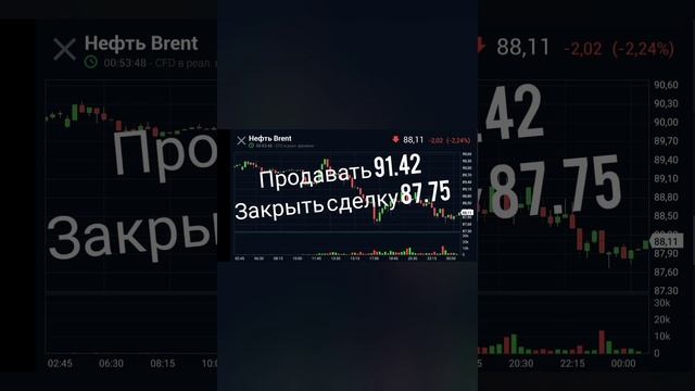 прогноз нефть brent на день 27.10.2023