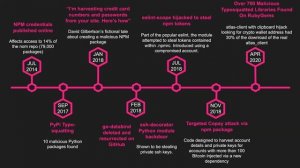 DevSecOps in the Age of Software Supply Chain Attacks - 24. April 2020