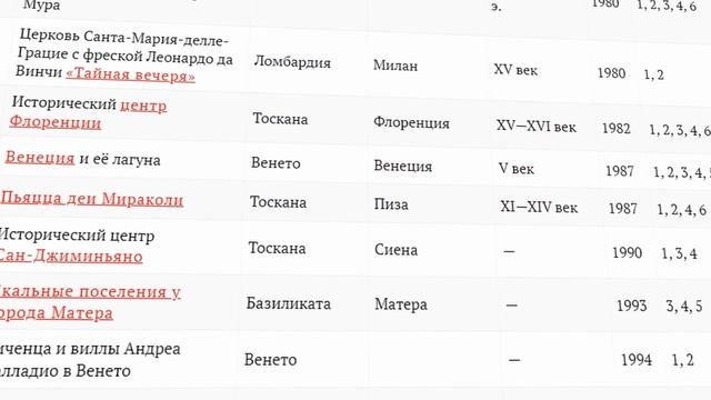10 ПЛЮСОВ ЖИЗНИ В ИТАЛИИ и почему я не хочу уезжать смотреть онлайн