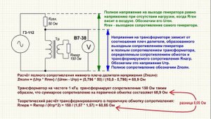Трансформатор и меандр №2 - исправляю ошибку, измеряем АЧХ, сдвиг фазы, время нарастания фронта