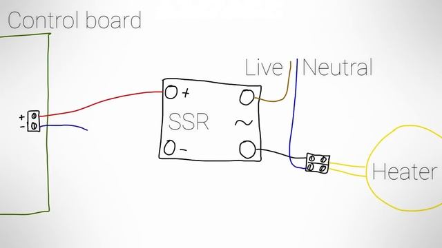 3D printing guides: Going big with Solid State Relays!