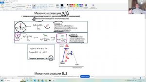 Занятие 91. Знакомство с механизмами SN1 и SN2.