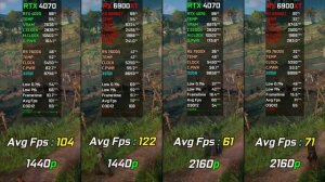 RTX 4070 vs RX 6900XT | Test in 19 Games at 1440p - 2160p | Which One is Better?