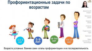 Системная профориентация, введение в основы, вебинар