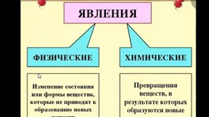 Параграф 6,химия 8 класс