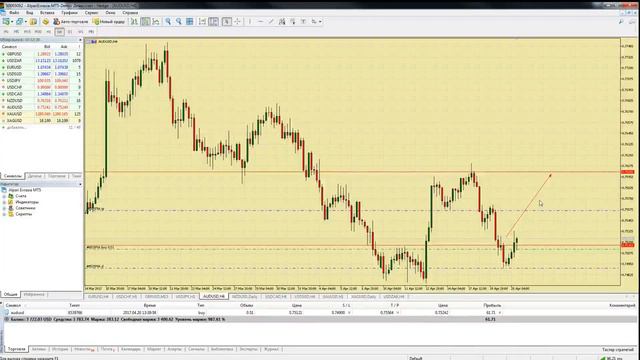 Безындикаторный анализ основных валютных пар за 20 апреля 2017 смотреть онлайн