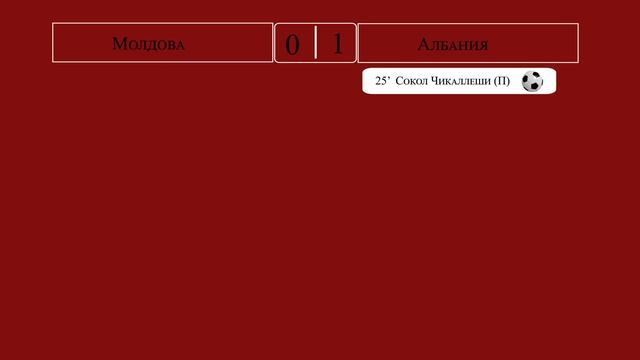 Евро 2024   9 тур  обзор матчей за 17.11.2023 года.
