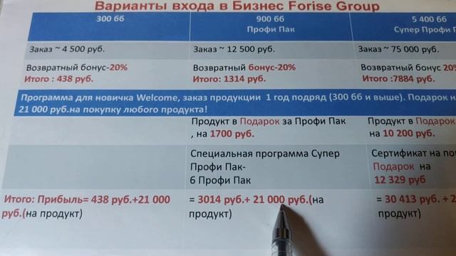 Маркетинг план Компании Forise group подробно. смотреть онлайн