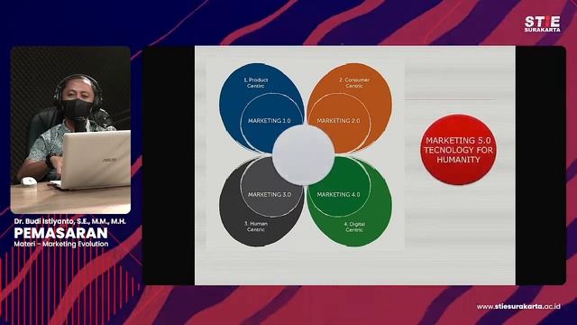 Pemasaran #3 Marketing Evolution - Budi Istiyanto смотреть онлайн