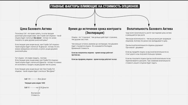 Что такое  Сall и Put опционы. От чего зависит цена опциона. Плюсы и минусы продажи опционов.