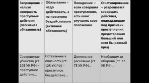 Уголовное право кратко. Предмет, методы, задачи, принципы