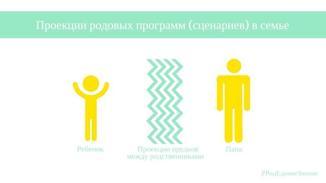 Иерархия рода. Как получить силу рода, жизненную энергию. Благословение. Причина конфликтов в семье