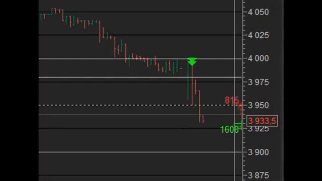 Лукойл шорт +1.9% 29.06.2022 смотреть онлайн