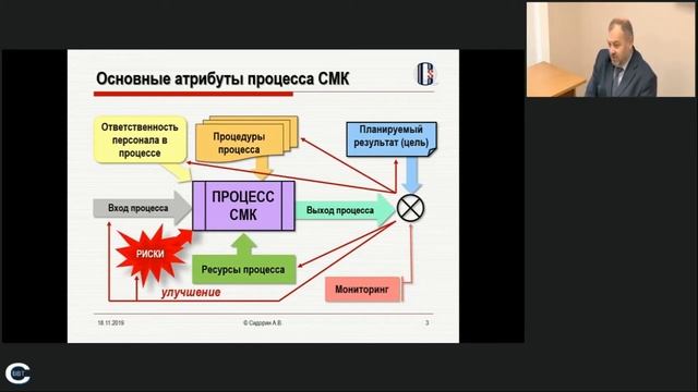 Основные атрибуты процесса СМК смотреть онлайн